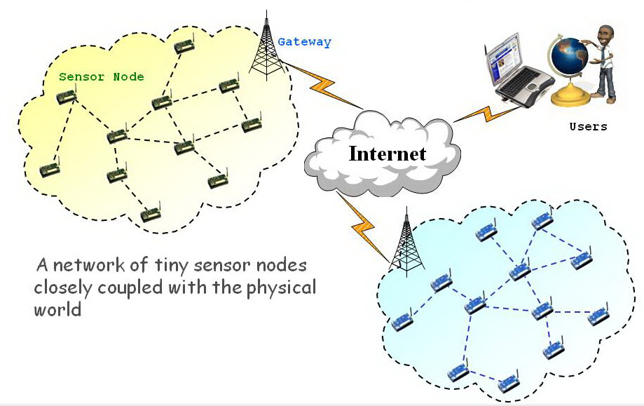 sensor_net